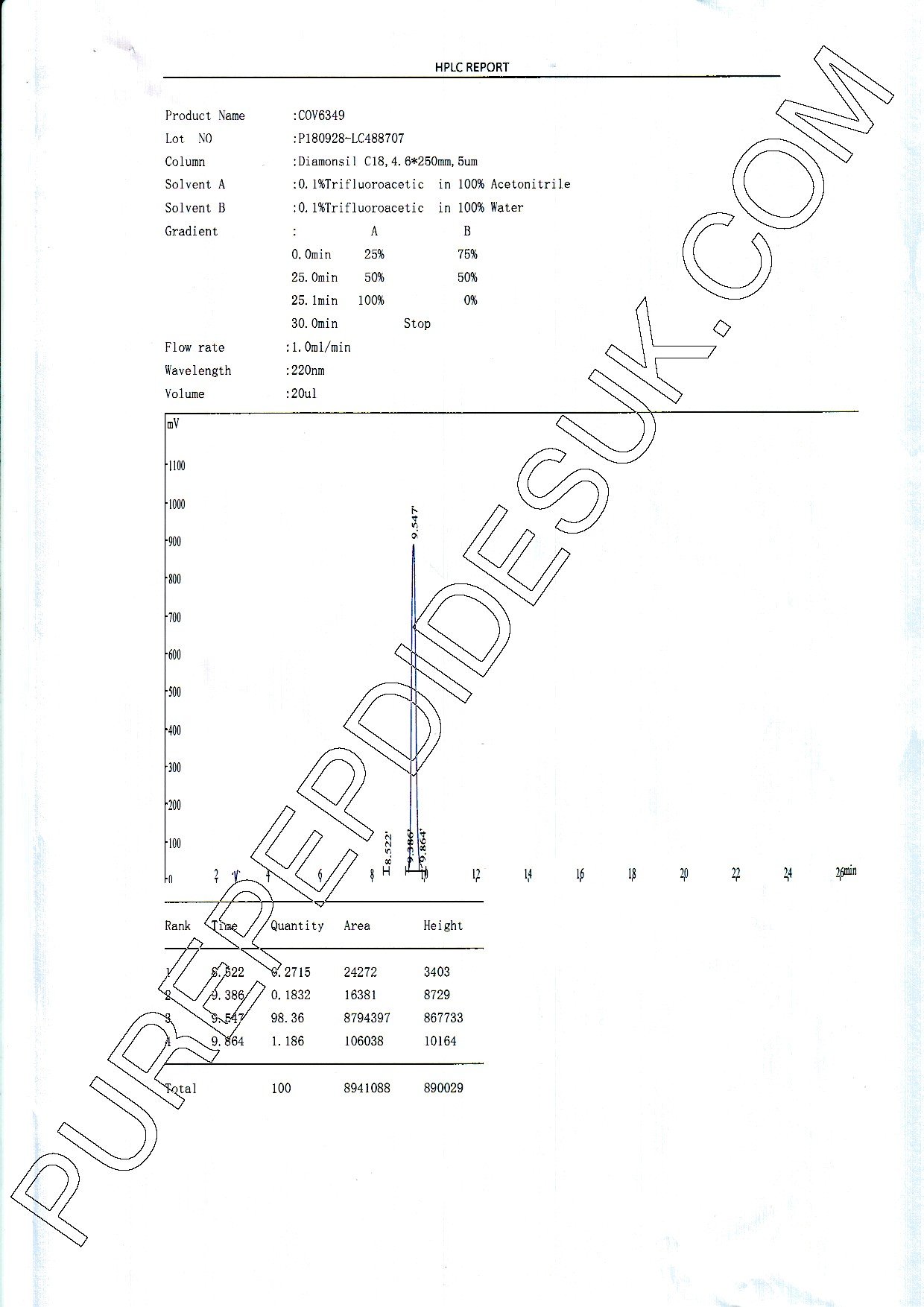 Premium GHRP-2 5mg - Image 3