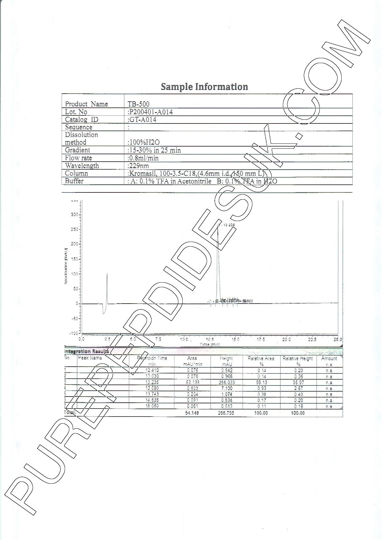 Thymosin Beta 4 2mg (TB500) - Image 3